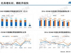 美的无烟感2.0技术引领行业创新风向，定义厨房一级净烟新标准